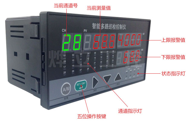 YL-LED多路巡檢控制儀實物圖