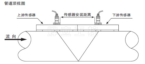 夾裝式溫度傳感器V方式安裝