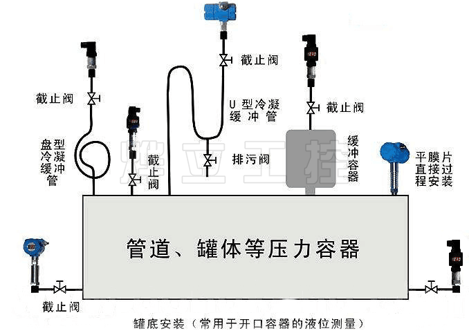 WMB-HSXS數顯壓力(液位)變送器安裝示意圖
