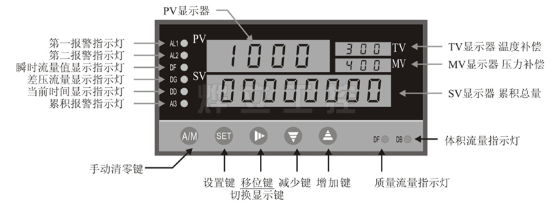 流量計積算儀示意圖參考