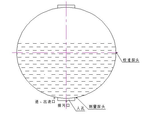 球罐的安裝要求及示意圖